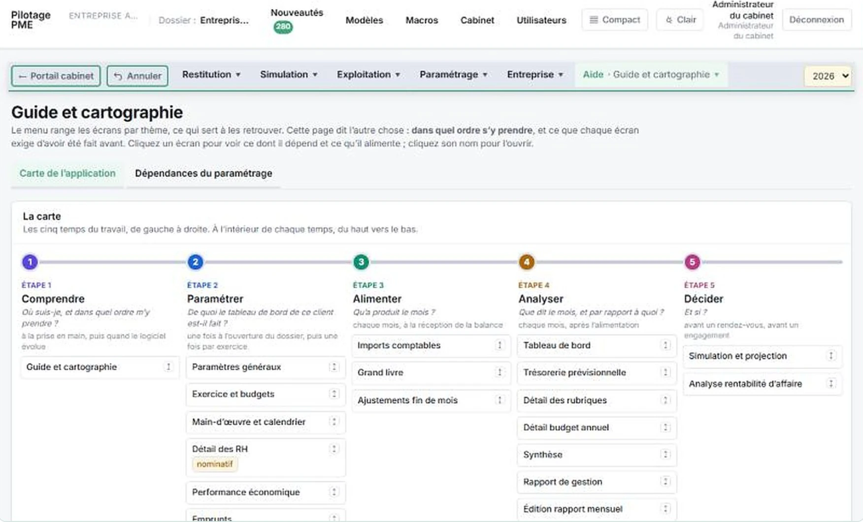 Guide et cartographie : la carte en cinq temps